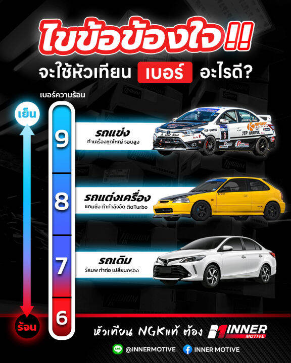 หัวเทียนแท้-ngk-laser-iridium-by-inner-motive-camry-hybrid-accord-crv-hrv-teana-mazda-skyactiv-subaru-xv-yaris-civic-fc-fb-fk-หัวเทียน-ngk-แท้-iridium-อิริเดี่ยม-เลเซอร์-denso-เดนโซ่