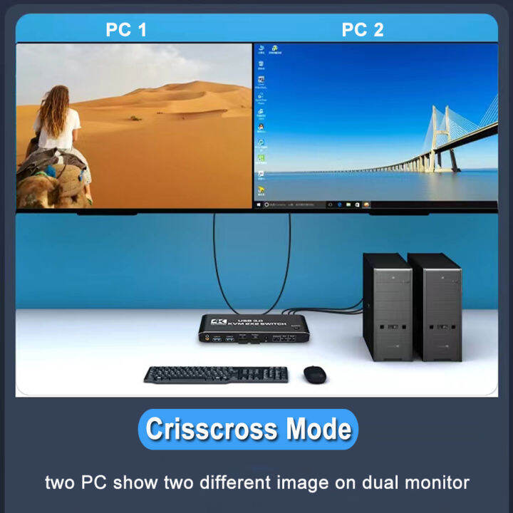 สวิตช์-kvm-สำหรับ-hdmi-จอภาพคู่4k-60hz-usb-3-0-kvm-สวิทช์2จอคอมพิวเตอร์แชร์2จอสำหรับแป้นพิมพ์แล็ปท็อป-pc
