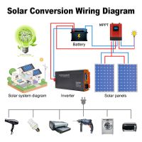 Ygdgs DATOUBOSS อินเวอร์เตอร์เพียวไซน์เวฟ4000W DC 12V 24V 36V 48V 60V 72V ไปยัง AC 220V 240V เครื่องแปลงไฟจ่ายกำลังไฟต่อเนื่อง2000W