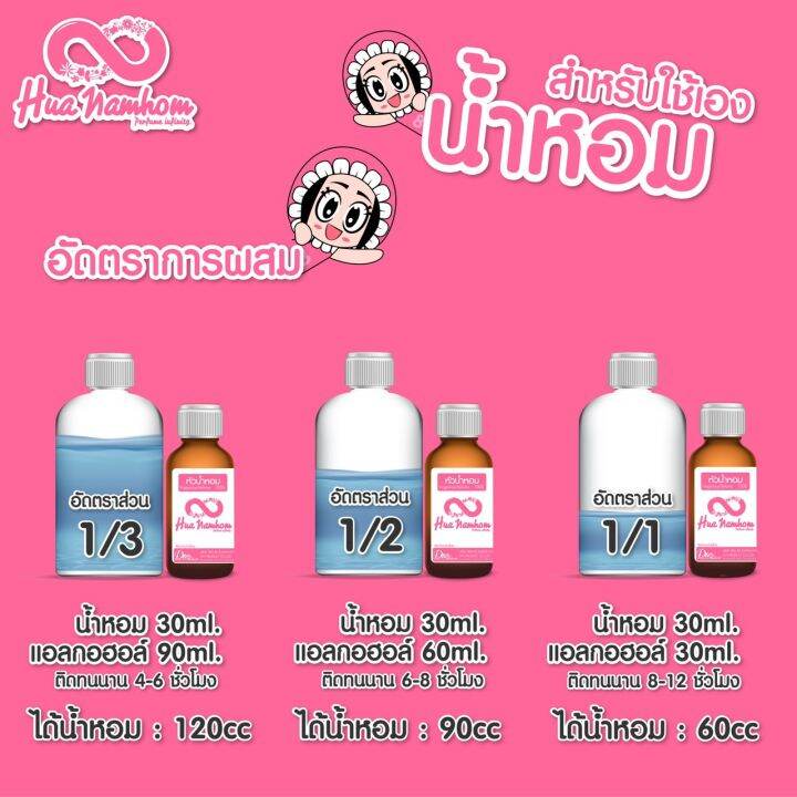 หัวน้ำหอมกลิ่นโคลน-เวอร์ชาเช่-ดีแลนบลู-ดีแลนชาย-หัวน้ำหอมแท้100