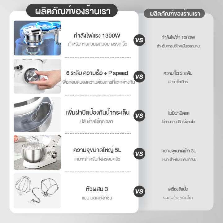 new-arrival-simplus-เครื่องผสมแป้ง-เครื่องผสมอาหารอเนกประสงค์-blender-dcjh001