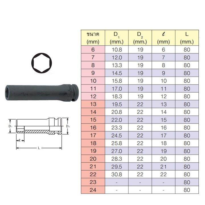 koken-13300m-20-ลูกบ๊อกลมยาว-nbsp-3-8-6p-20mm-moderntools-official