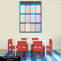 Educational Math Posters Multiplication Times Table Classroom Decorations for Ki