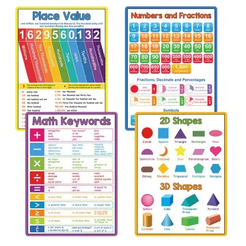 2D and 3D Shapes Geometric Maths Wall Laminated A3 Poster