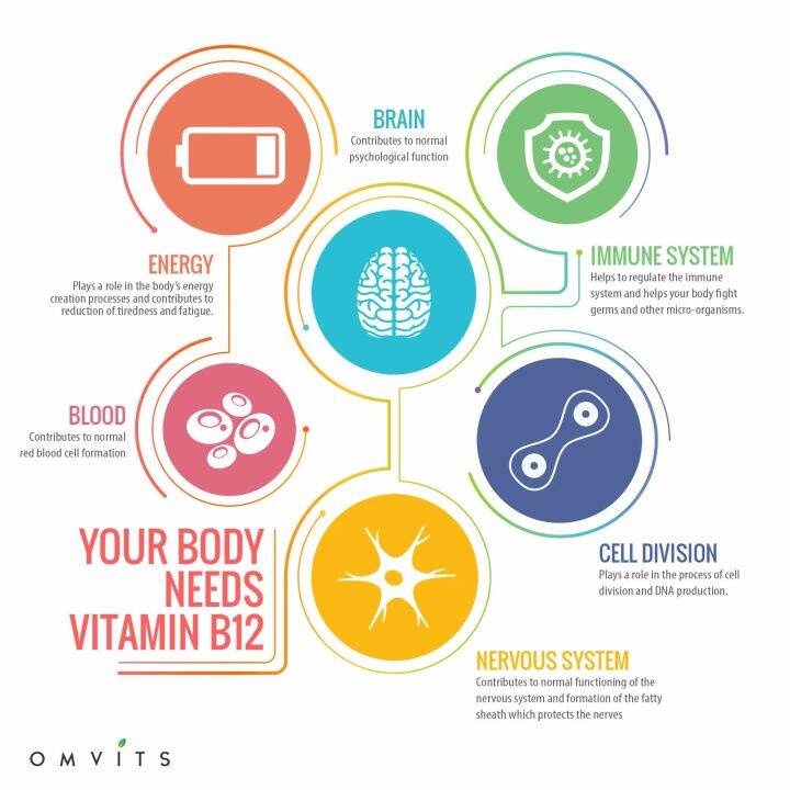 วิตามินบี-12-vitamin-b-12-as-methylcobalamin-60-vegan-lozenges-mrm-nutrition-b12-b-12-แบบเม็ดอม