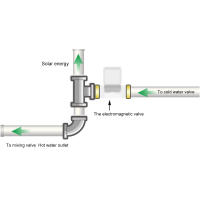 โซลินอยด์วาล์วเครื่องทำน้ำอุ่นโซลินอยด์วาล์วทนทานไม่มีการเสียรูปสำหรับเครื่องทำน้ำอุ่นพลังงานแสงอาทิตย์