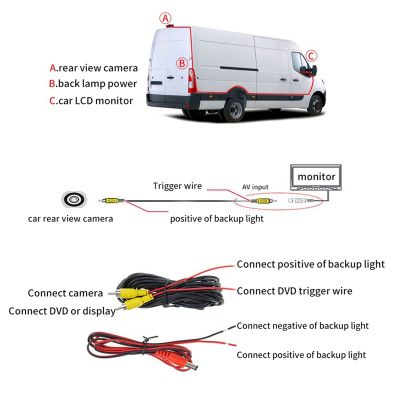 Caravan Camera High Level Reversing Camera for Renault Trafic 2001-2014 Opel / Vauxhall