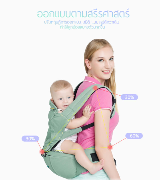 mimi-papa-เป้อุ้มเด็กแบบฮิปซีทสีแดง