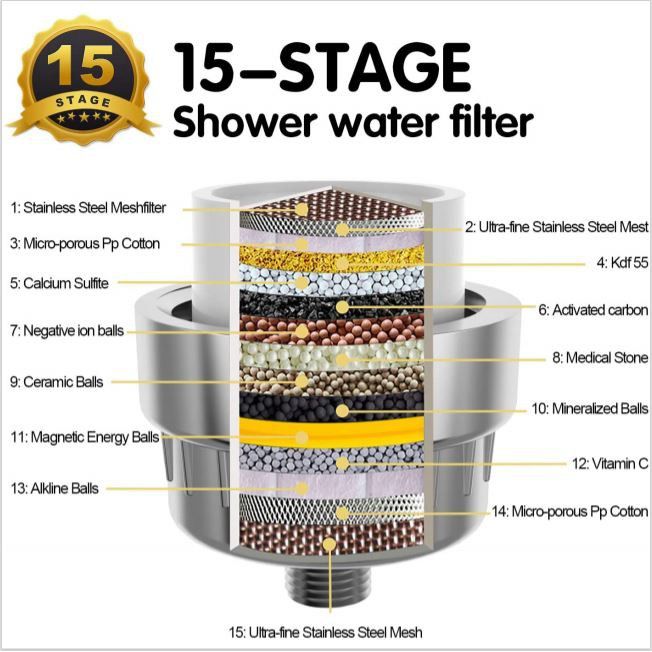 woww-สุดคุ้ม-ไส้กรองสำหรับ-h2o-time-shower-filter-ที่กรองน้ำฝักบัว-1-ชิ้น-สามารถใช้งานได้-6-เดือน-หรือ-45-000-ลิตร-ราคาโปร-ฝักบัว-ฝักบัว-แรง-ดัน-สูง-ฝักบัว-อาบ-น้ำ-ฝักบัว-rain-shower