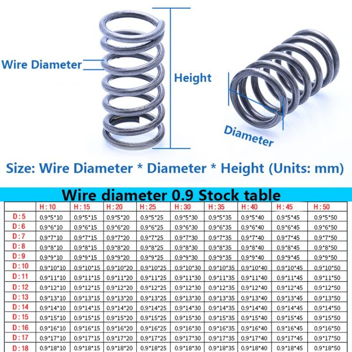 worth-buy-สปริงสปริงยืดสปริงบีบอัดลวดสปริงกลับโรเตอร์สปริงรับแรงดันแบบสั่งทำเส้นผ่านศูนย์กลาง0-9มม-เส้นผ่านศูนย์กลาง10มม-จุดดี