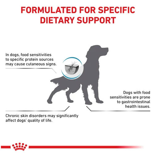 petclub-royal-canin-vet-dog-sensitivity-control-สุนัขแพ้อาหารโปรตีน-2-ขนาด-1-5kg-7-kg