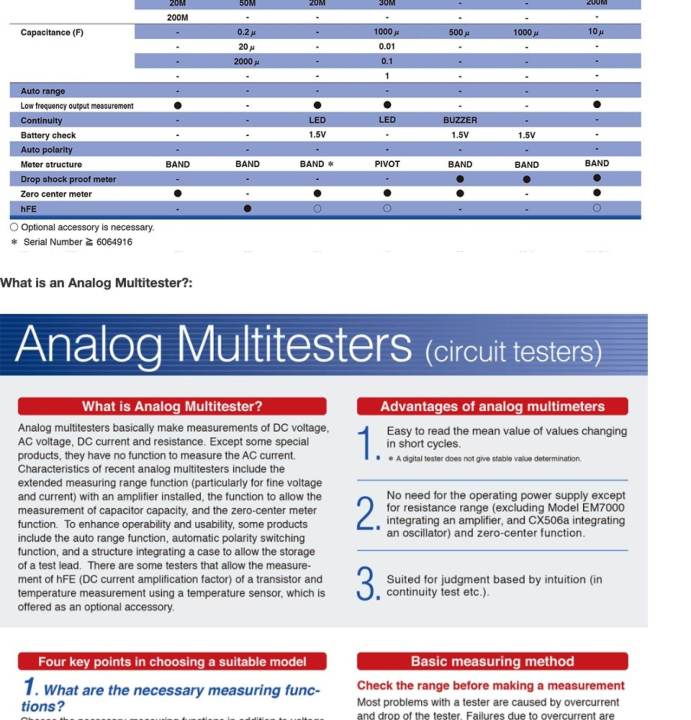 มัลติมิเตอร์-แบบเข็ม-multitester-มัลติมิเตอร์เข็ม-มิเตอร์วัดไฟ-มัลติมิเตอร์เเบบเข็ม-มัลติมิเตอร์แบบอนาล็อก-มิเตอร์-เครื่องวัดแรงดันและกระแสไฟฟ้า-เครื่องวัดไฟ-มัลติมิเตอร์แบบเข็ม-อนาล็อคมัลติมิเตอร์-โว