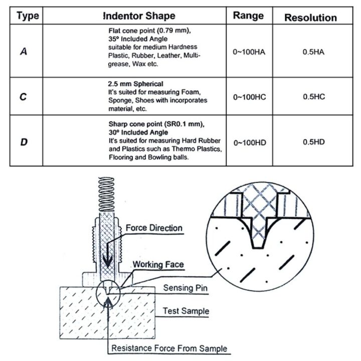 djrgs-ha-hd-hc-สำหรับเครื่องวัดความแข็งของหนังพลาสติกเครื่องมือทดสอบยางเกจแบบดิจิตอล-sclerometer-ฝั่ง-durometer-ดิจิทัลเครื่องมือวัดความแข็งอุปกรณ์ทดสอบความแข็งฝั่งทะเล