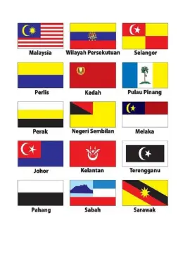 Negeri malaysia bendera Senarai bendera