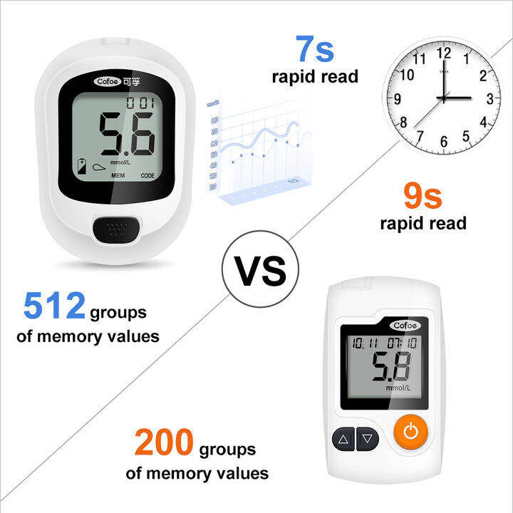 cofoe-yice-a03การตรวจสอบระดับน้ำตาลในเลือด-25ชิ้นแผ่นทดสอบ25เข็มpcs-เครื่องวัดน้ำตาลในเลือดชุดทดสอบเบาหวาน