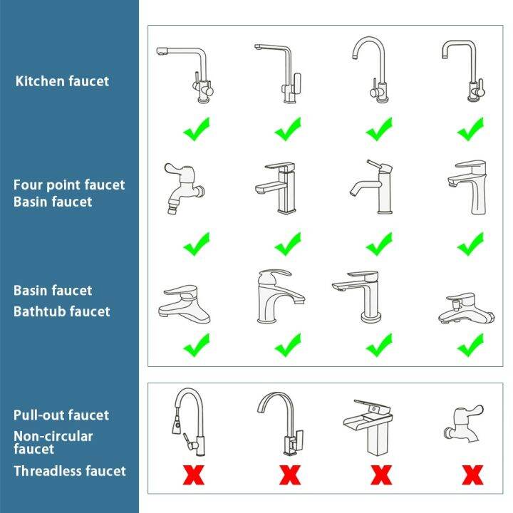 faucet-1080-rotatable-extension-faucet-sprayer-head-universal-bathroom-tap-extend-adapter-aerator-2-spray-modes-full-metal