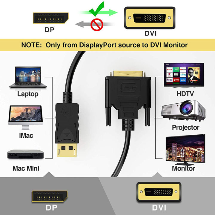zp-displayport-dp-to-dvi-adapter-cable-hd-1080p-60hz-สายแปลงสำหรับจอคอมพิวเตอร์โปรเจคเตอร์-hdtv