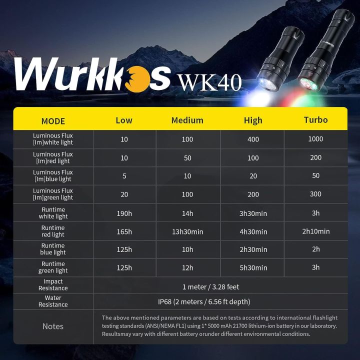 wurkko-ไฟฉาย-wk40แบบชาร์จไฟได้4-leds-พร้อม-tir-optics-colorful-infinite-gradient-พร้อมแบตเตอรี่21700