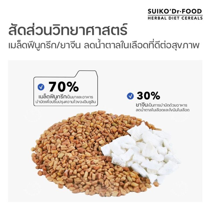 suiko-อาหารแฮมเตอร์-สูตรลดน้ำตาลในเลือด