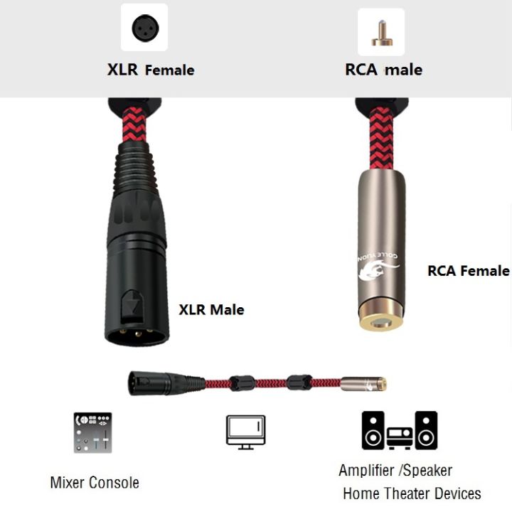 อาร์ซีเอหญิง-xlr-ชายเสียบสายสัญญาณเสียงสำหรับลำโพงผสมเครื่องขยายเสียงโฮมเธียเตอร์ระบบสายไฟต่อ1เมตร2เมตร3เมตร5เมตร