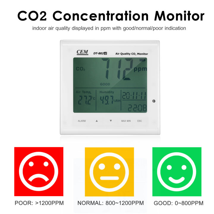 keykits-cem-rechargeable-carbon-dioxide-detector-lithium-batte-ry-operated-electric-high-precision-co2-concentration-monitor-desktop-indoor-air-quality-detector-co2-tester-temperature-amp-humidity-met