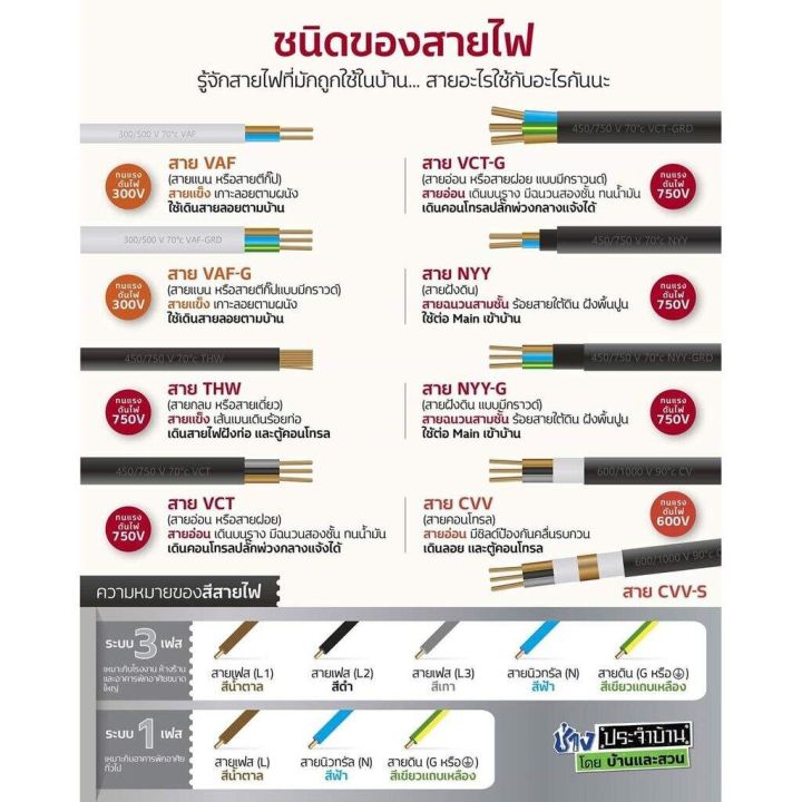 vaf-g-2x2-5-2-5-ขด-20m-สายไฟ-ทองแดงแบบมีกราวด์-vaf-vaf-grd-2x2-5