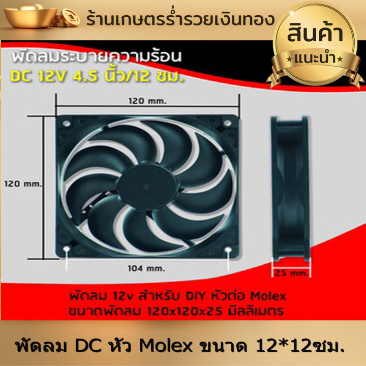 พัดลมคอม-พัดลมเคส-พัดลมระบายความร้อน-พัดลมระบายอากาศ-พัดลม-dc-หัว-molex-ขนาด-12-12เซ็นติเมตร-สำหรับ-diy-ริกบิทคอยน์หรืออื่นๆ