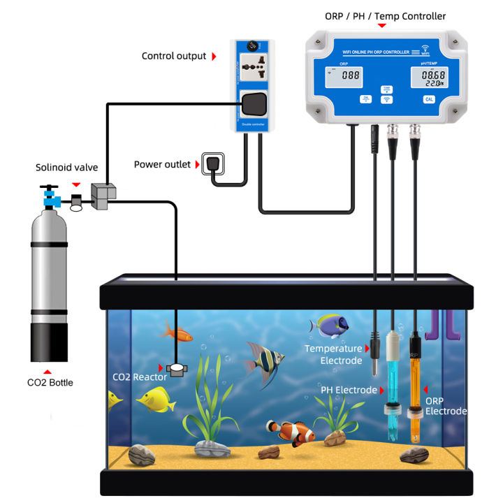 rcyago-tuya-app-wifi-ออนไลน์-ph-orp-ควบคุมสระว่ายน้ำ-orp-ควบคุม-เปลี่ยน-p-robe-ph-orp-เมตรสำหรับสระว่ายน้ำ-บ่อปลา-พิพิธภัณฑ์สัตว์น้ำ-น้ำเสีย-เครื่องวัดn