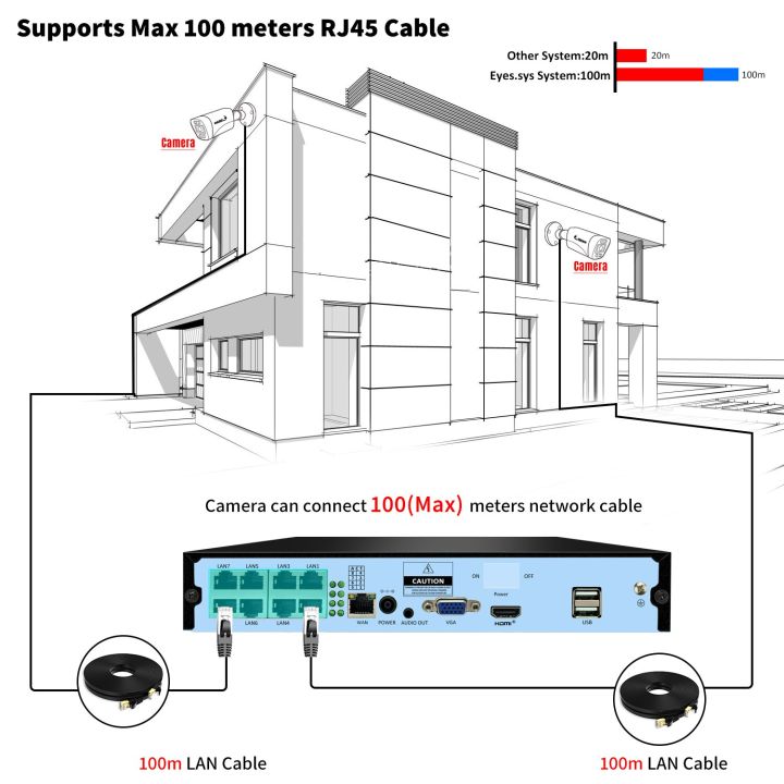 8mp-8ch-4k-poe-nvr-เครื่องบันทึกวีดีโอ-h-265กล้องเสียง-ip-p2p-กล้องวงจรปิด-onvif-ใช้ได้กับ-j44กล้องวงจรปิด-dahua-hikvision