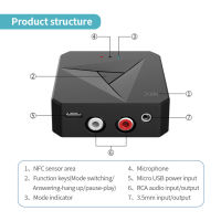 2-In-1 NFC ตัวรับสัญญาณบลูทูธ5.0,ลำโพงรถยนต์โทรแฮนด์ฟรี3.5มม. แจ็ค Aux Rca เพลงอะแดปเตอร์เสียงไร้สาย