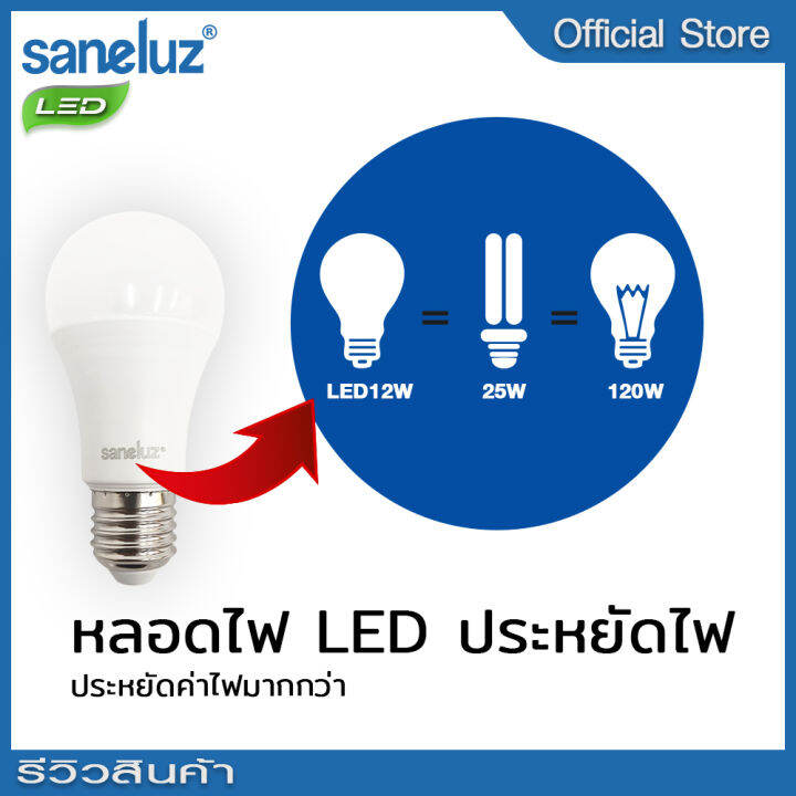 saneluz-10-แถม-5-หลอดไฟ-led-bulb-12w-แสงสีขาว-daylight-6500k-แสงสีวอร์ม-warm-white-3000k-หลอดไฟแอลอีดี-หลอดปิงปอง-ขั้วเกลียว-e27-ใช้ไฟบ้าน-220v-led-vnfs