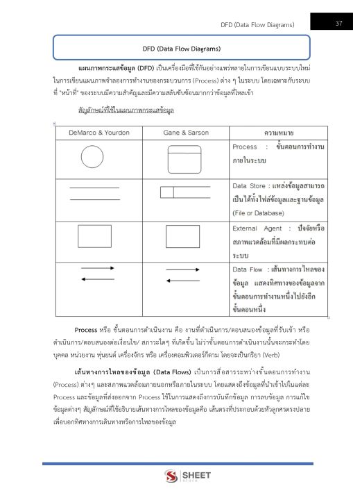 แนวข้อสอบ-นักวิชาการคอมพิวเตอร์ปฏิบัติการ-กรมบังคับคดี-2566