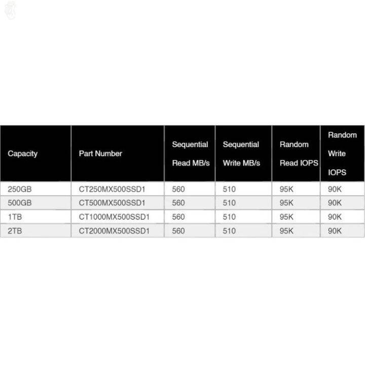 ลด-50-พร้อมส่ง-รับ-voucher-สูงสุด-200-crucial-mx500-2-5-internal-sata-ssd-250gb-500gb-1tb-เอสเอสดี-ขายดี