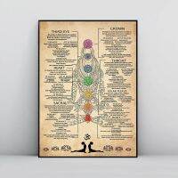 Vintage 7 Chakras Knowledge โปสเตอร์สำหรับโยคะและ Chakra Awakening - Modern Wall Art สำหรับตกแต่งบ้าน