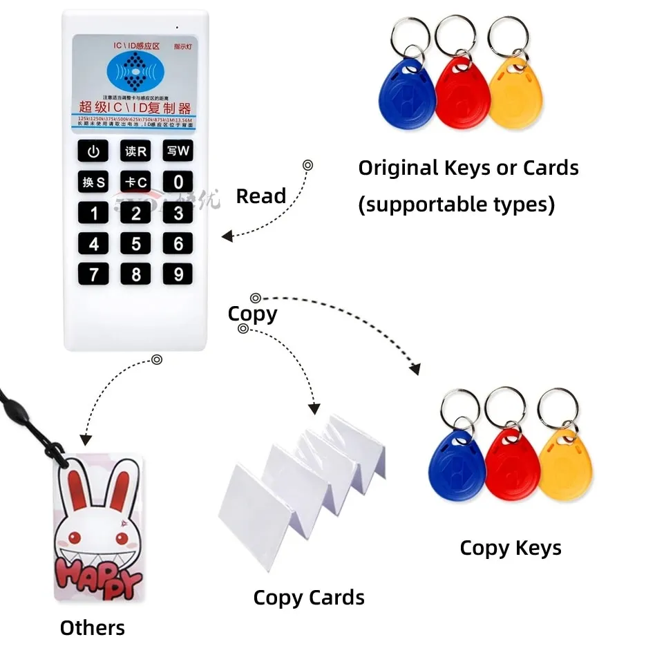NFC RFID Copier Duplicator 13.56Mhz Keyfob Smart Card Reader Writer  Inductive Card Integrated Card Reader UID EM4305 Cards Tags