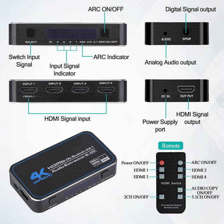 4k-4x1-60hz-hdmi-2-0สวิทซ์แยก4-in-1-out-bidirectional-soundbar-hdcp-2-2-5-1ch-dobly-ดิจิตอล-dobly-dts-hd-truehd