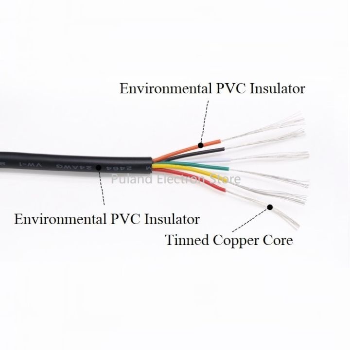 xblftn-24awg-ปลอกหุ้มฉนวนพีวีซี-ลวด-ul2464-2-3-4-5-6-8แกนสายทองแดงไฟฟ้าเครื่องขยายสายควบคุม