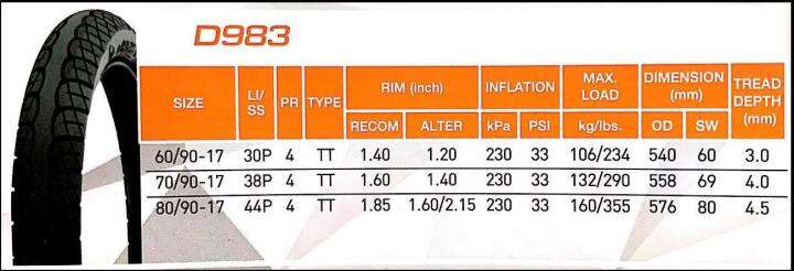 deestone-ดีสโตน-ชุดยางล้อหลังเวฟไอ-wave110i-ยางนอก-ใน80-90-17-2-75-17-ลายเวฟไอ-d983-ลายwavei