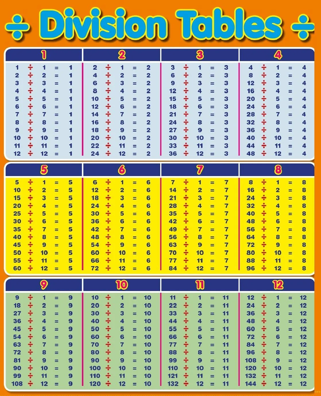 multiplication-and-division-table