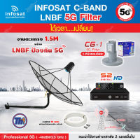 THAISAT C-BAND 1.5M (ขางอยึดผนัง 120CM.) + กล่อง PSI S2X HD + LNB 5G infosat รุ่น CG-1 แถมสายRG6ตามชุด