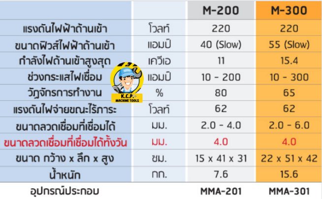 ตู้เชื่อมพลัง-รุ่นm-300-อินเวอร์เตอร์-ระบบmma