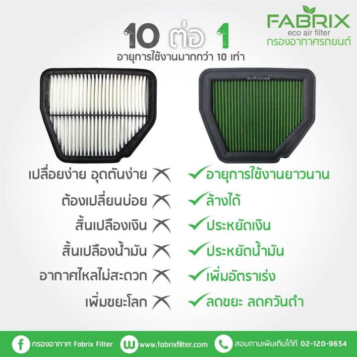 โปรโมชั่น-คุ้มค่า-fabrix-กรองอากาศรถยนต์-สำหรับ-honda-stepwgn-cr-v-ราคาสุดคุ้ม-ชิ้น-ส่วน-เครื่องยนต์-ดีเซล-ชิ้น-ส่วน-เครื่องยนต์-เล็ก-ชิ้น-ส่วน-คาร์บูเรเตอร์-เบนซิน-ชิ้น-ส่วน-เครื่องยนต์-มอเตอร์ไซค์