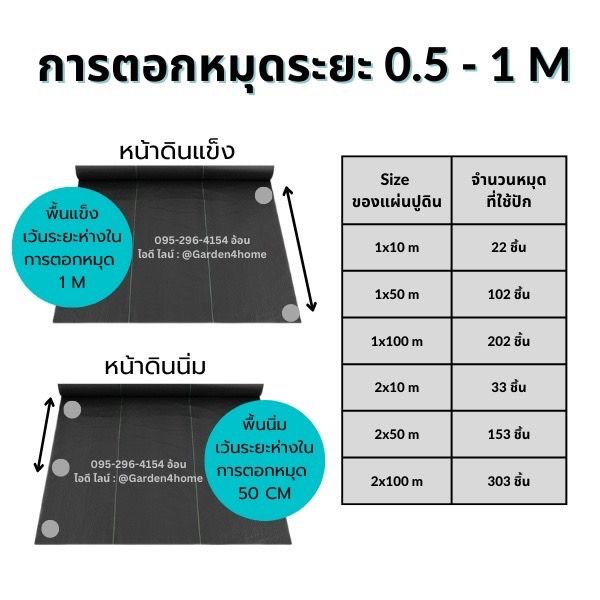 หมุดตัวยู-u-nails-ใช้ปักผ้าปูดิน-ผ้าจีโอ-geotextile-เหล็กกล้า