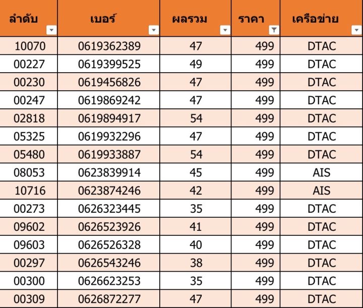 เบอร์สวย-เบอร์มงคล-c01