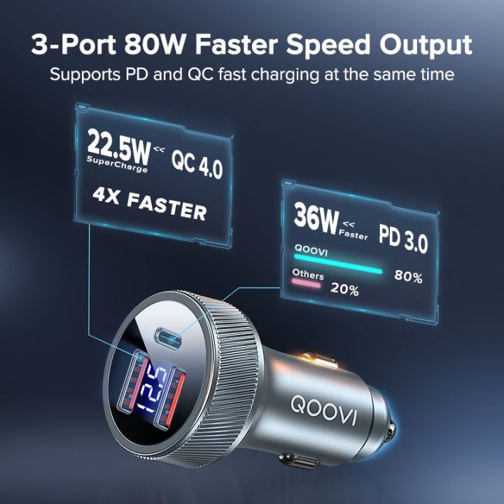 qoovi-80w-car-charger-pd-usb-type-c-dual-port-usb-mobile-phone-fast-charging-for-iphone-14-xiaomi-samsung-ipad-laptops-tablets