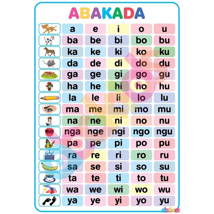 Learning Materials And Educational Charts For Kids Laminated Abakada English Alphabet Etc