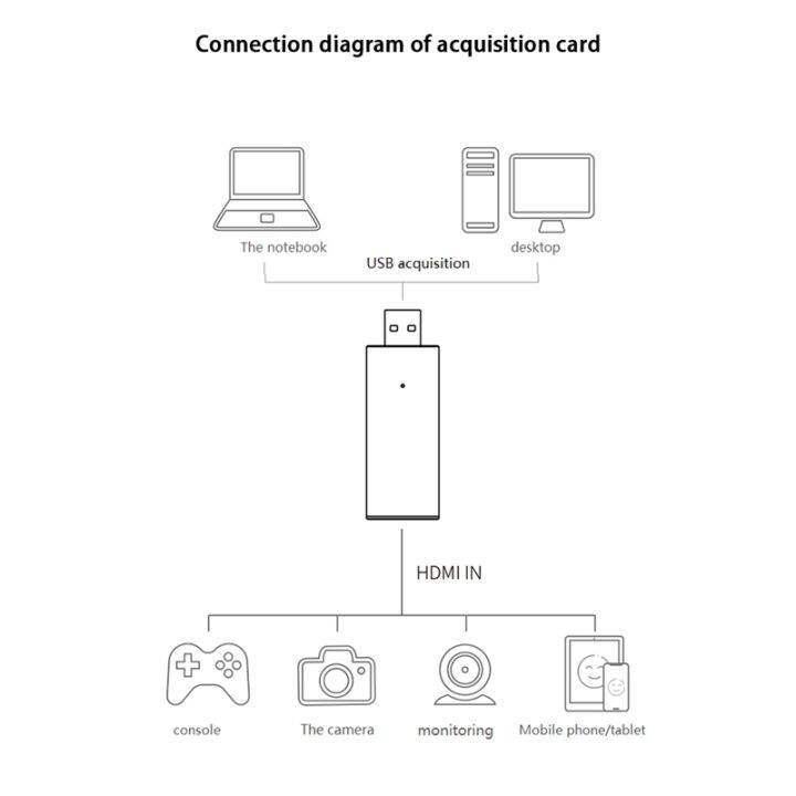 usb-video-capture-card-compatible-1080p-hd-driver-free-game-capture-device-obs-video-capture-card