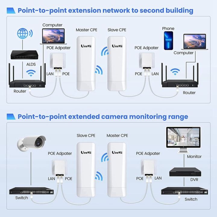 2-pack-outdoor-network-bridge-directional-antenna-24v-poe-adapter-for-extended-internet-to-next-building