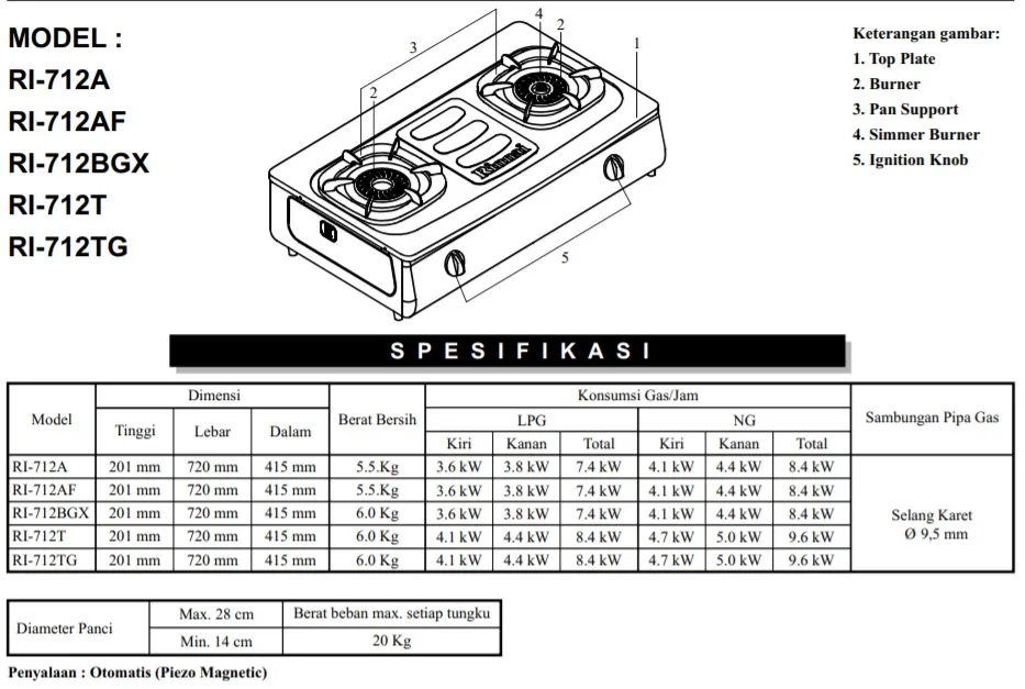 Rinnai Ri 712bgx Kompor Gas Stove Teflon 2 Tungku Ri 712 Bgx Ri712 Bgx Ri 712bgx Ri 712 Bgx Lazada Indonesia