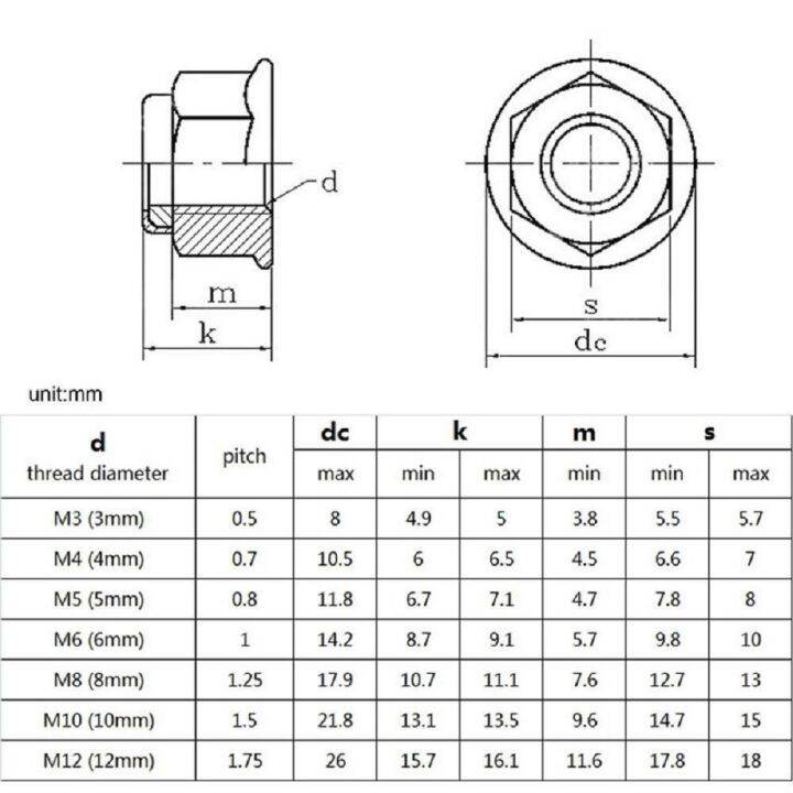 1-20x-m3-m4-m5-m6-m8-m10-m12-karbon-hitam-304-a2-70-baja-tahan-karat-hex-flange-nilon-masukkan-kunci-mur-pengunci-nylock-mengunci-sendiri